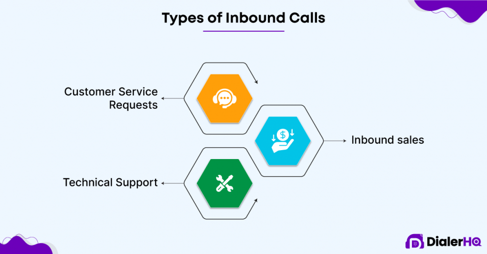 Inbound Vs Outbound Call Center What S The Difference