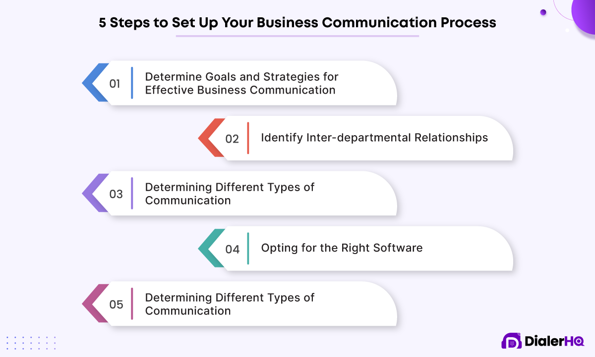 5-Steps-to-Set-Up-Your-Business-Communication-Process