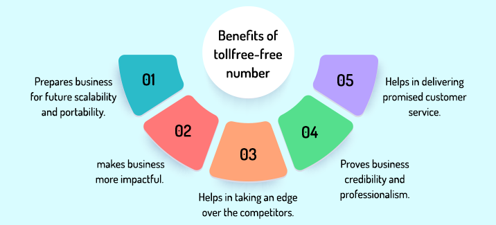 Benefits-of-toll-free-free-number