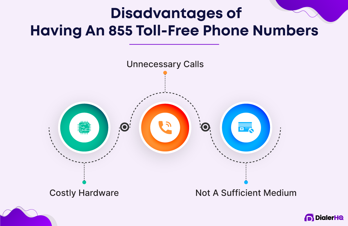 Disadvantages-Of-Having-An-855-Toll-Free-Phone-Numbers