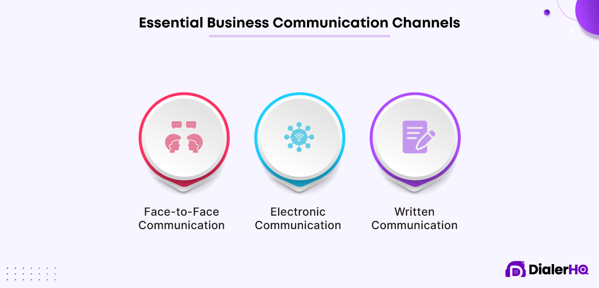 Essential-Business-Communication-Channels