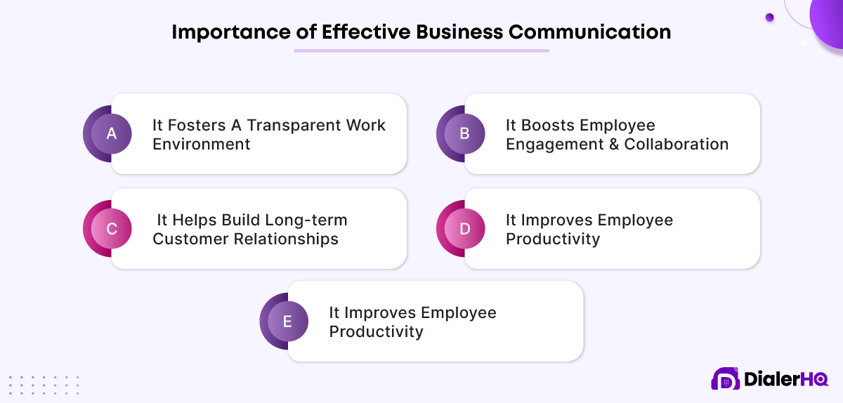 Importance-of-Effective-Business-Communication