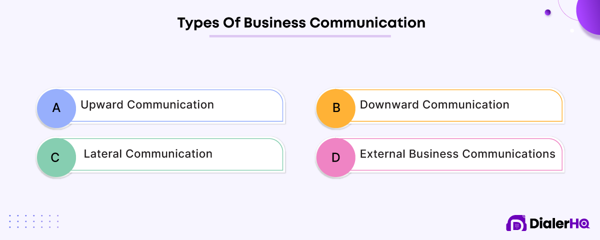 Types-Of-Business-Communication