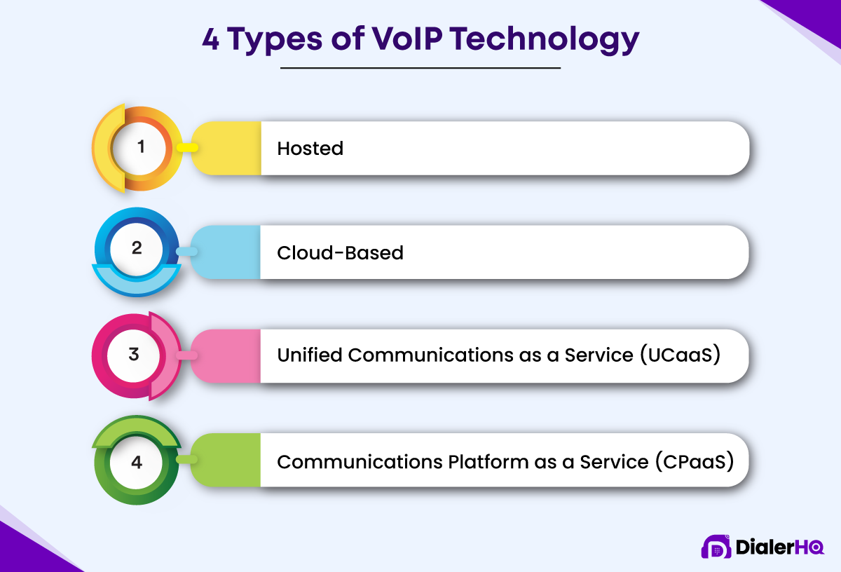 4-Types-of-VoIP-Technology