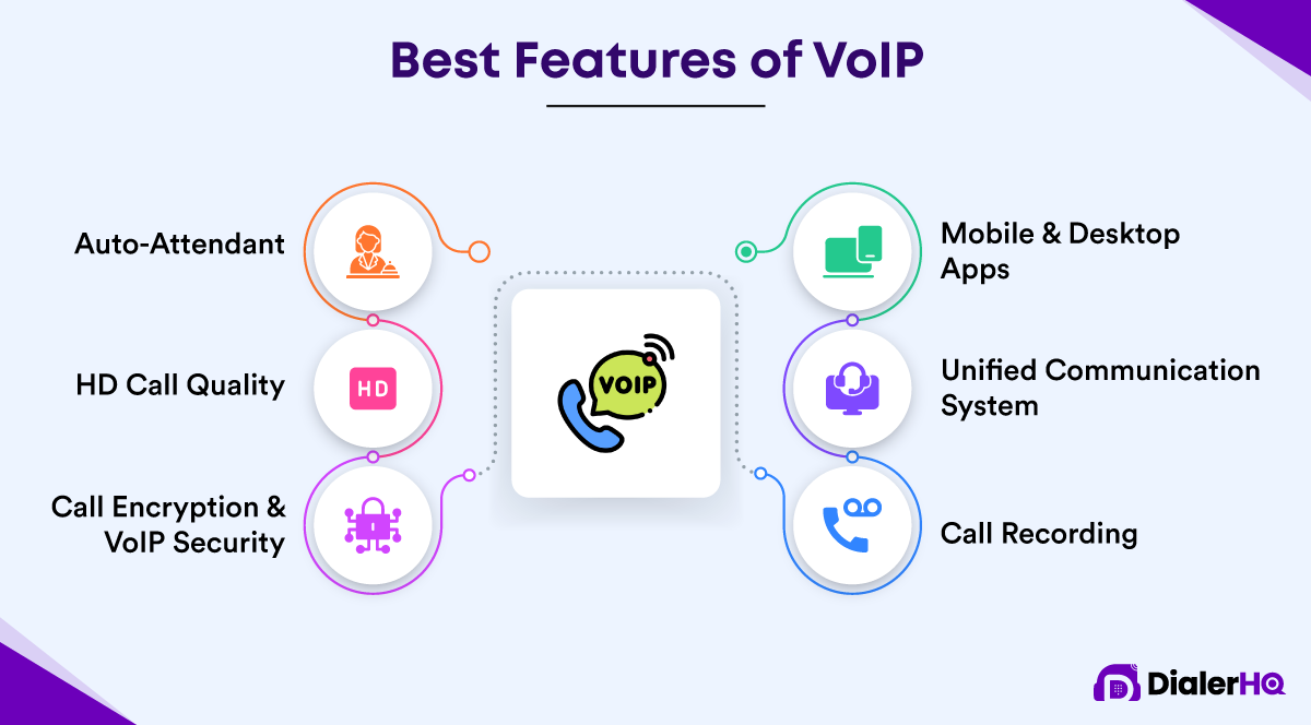 What Is VoIP? The Definitive Guide to VoIP in 2024