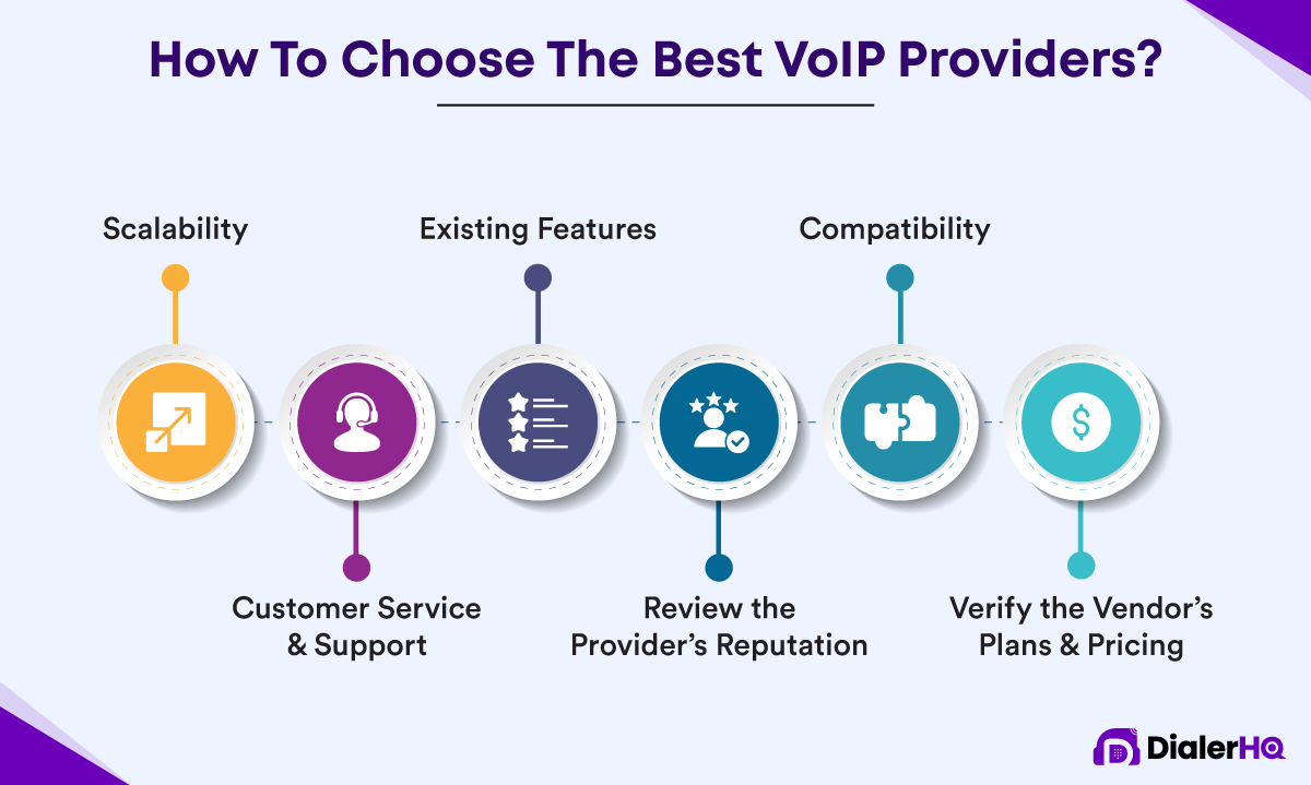 What is VOIP, or Voice Over Internet Protocol? - Top Cloud Solutions  Provider