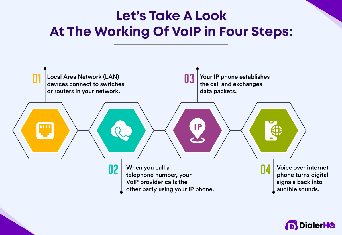 A Complete Guide to VOIP (Voice over Internet Protocol) 2024