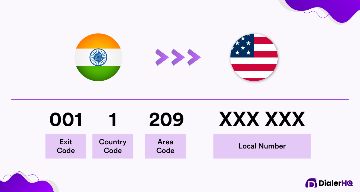 how to call usa from india for free