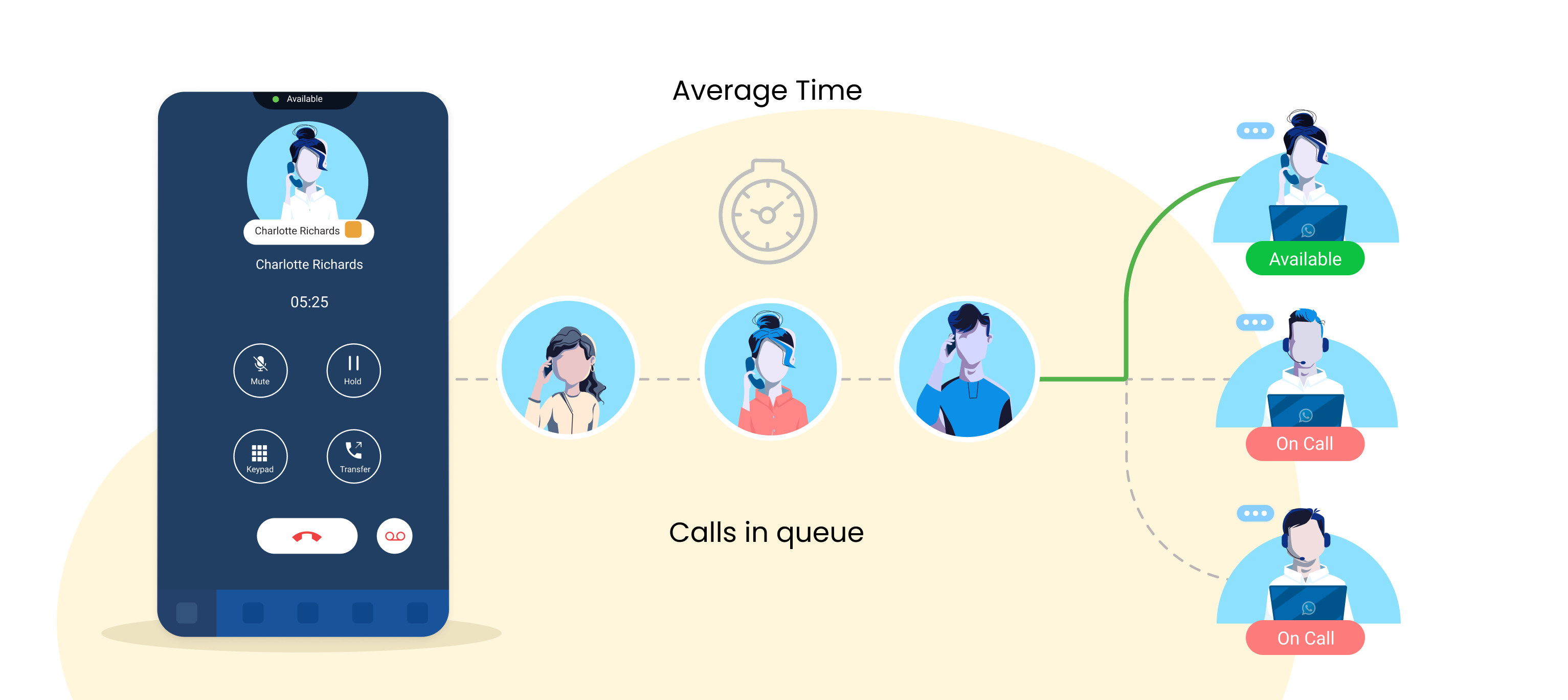 Tips to Improve Call Queue Management