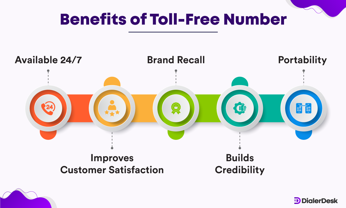 How are Toll Free Numbers Relevant for Businesses of Different Sizes