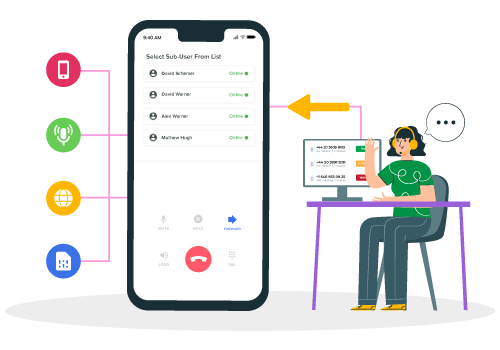 Automatic Call Distribution (ACD) for Call Center DialerHQ