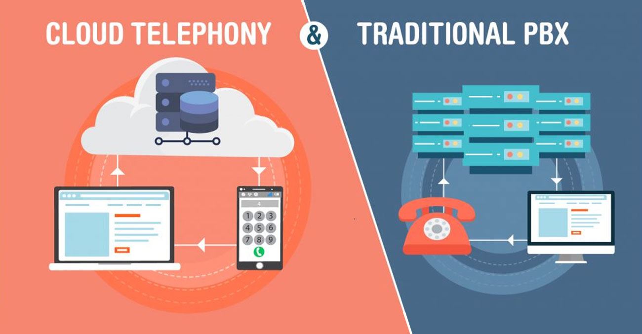 Cloud-based phone system vs Traditional system