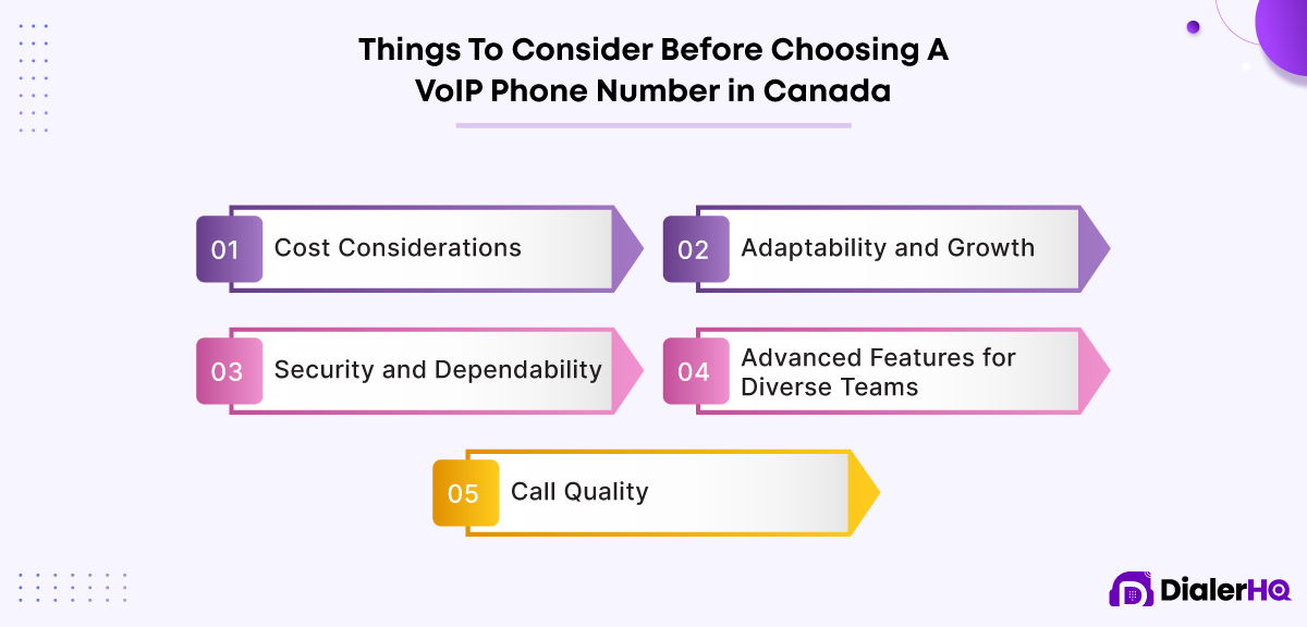 Things-To-Consider-Before-Choosing-A-VoIP-Phone-Number-in-Canada