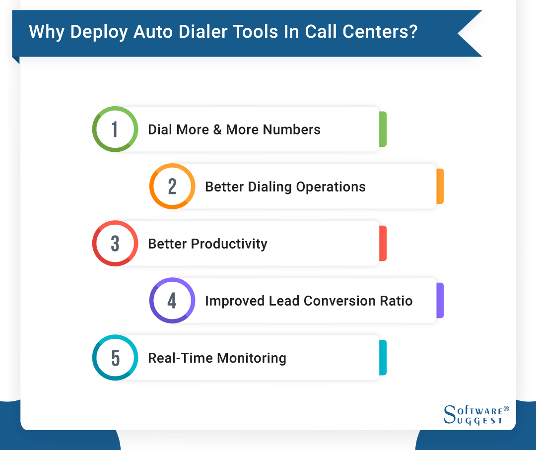 Features of the Best Auto Dialer Software