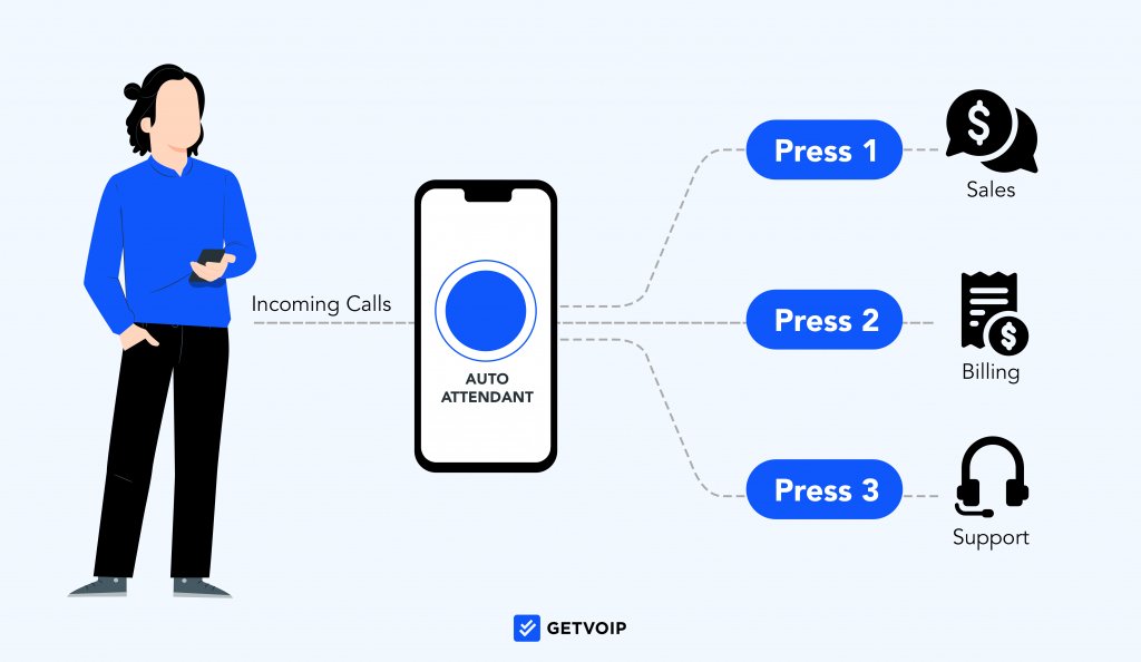 10 Best Auto Attendant Phone Systems in 2024