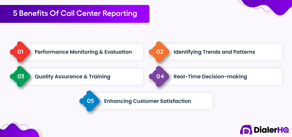 5 Benefits of Call Center Reporting