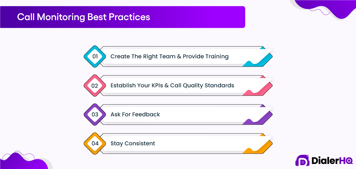 Call Monitoring Best Practices