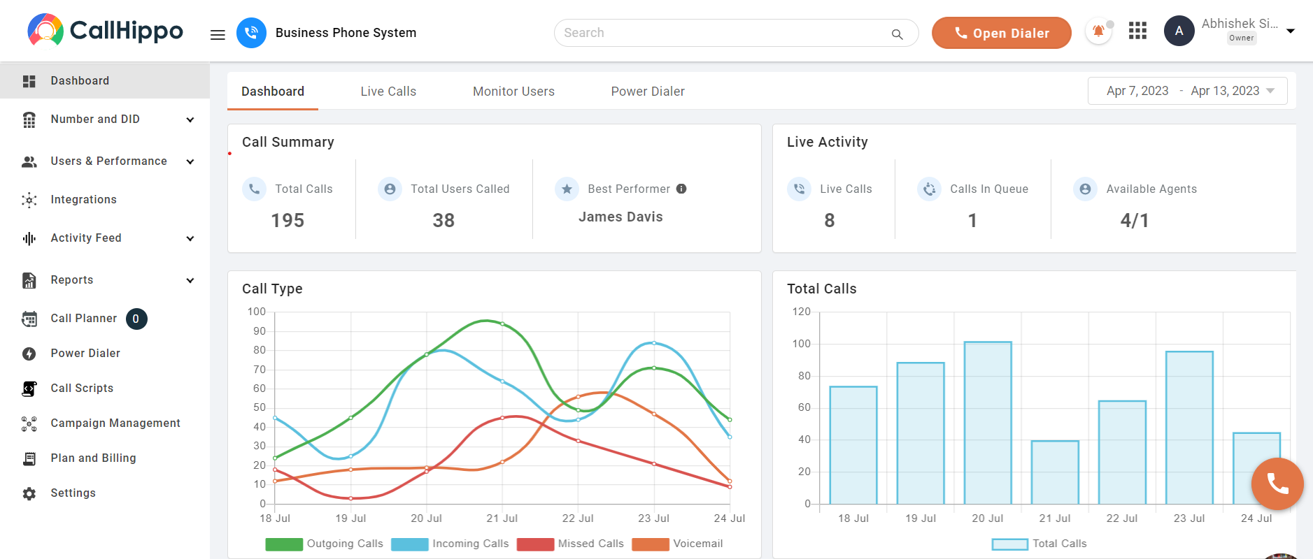 Prospecting like fishing? – 10x Predictive Dialer Inside Sales  Productivity, Sales Acceleration