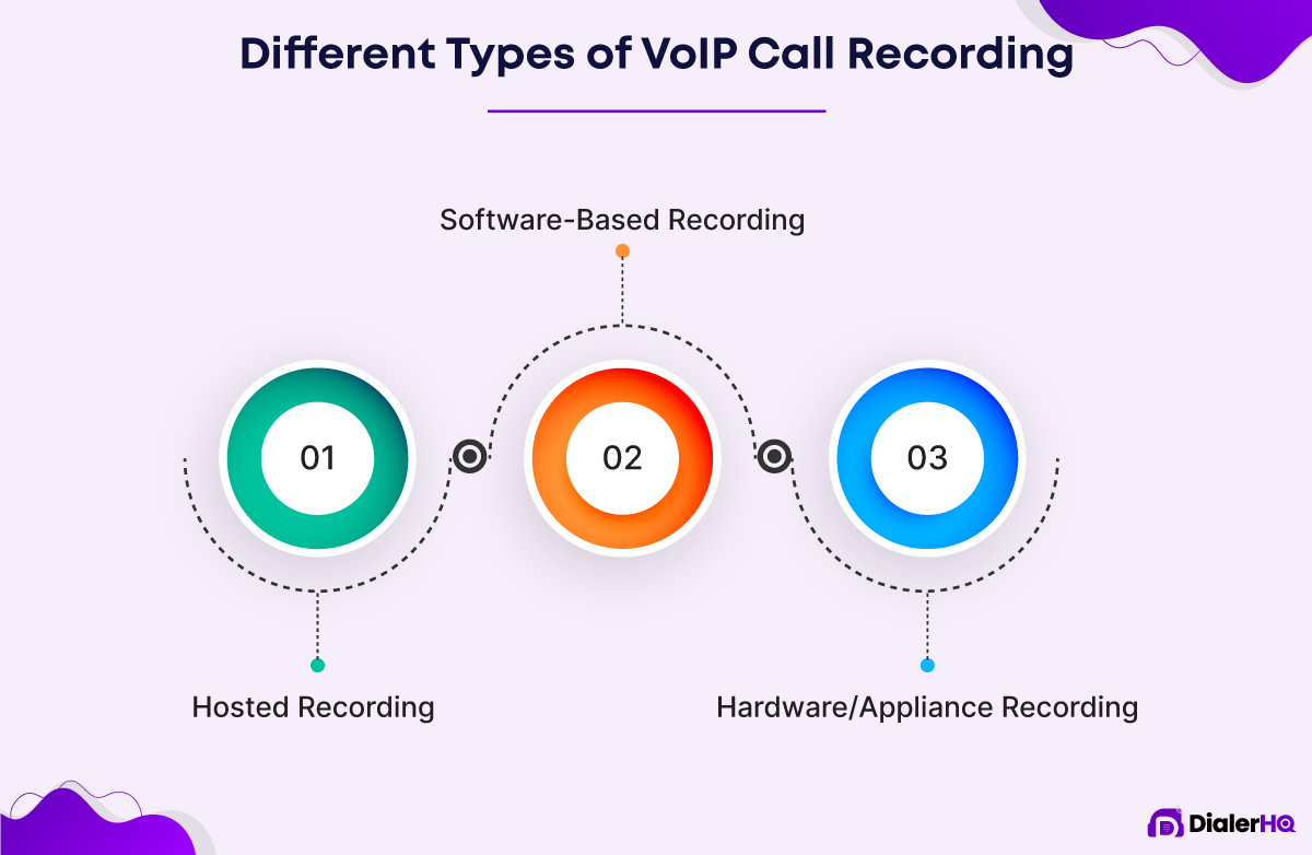 Different Types of VoIP Call Recording
