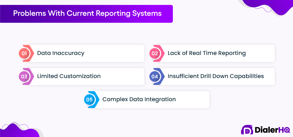Problems With Current Reporting Systems