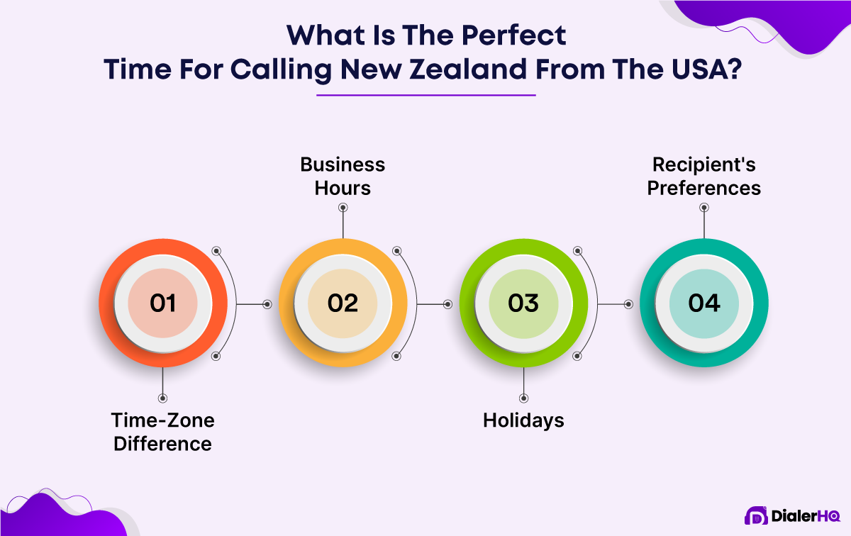 What Is The Perfect Time For Calling New Zealand From The USA? 