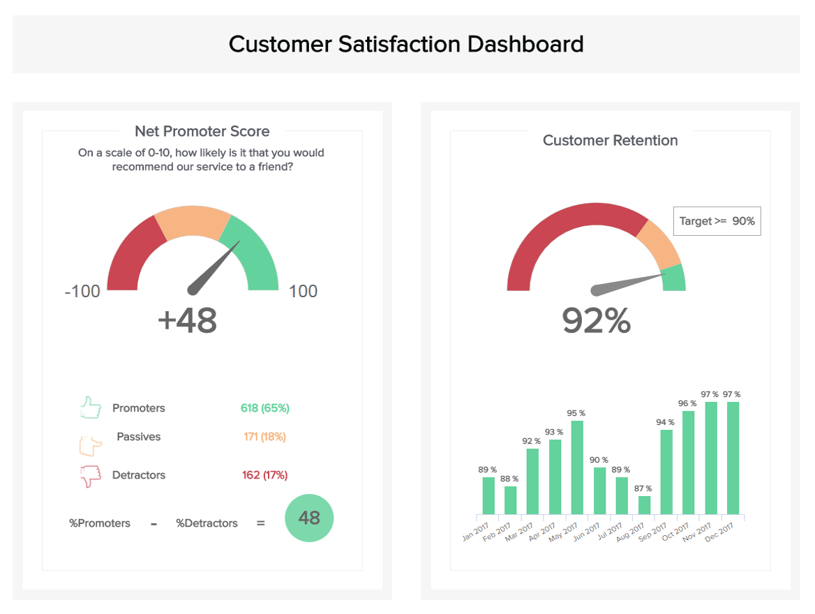 Net Promoter Score (NPS)