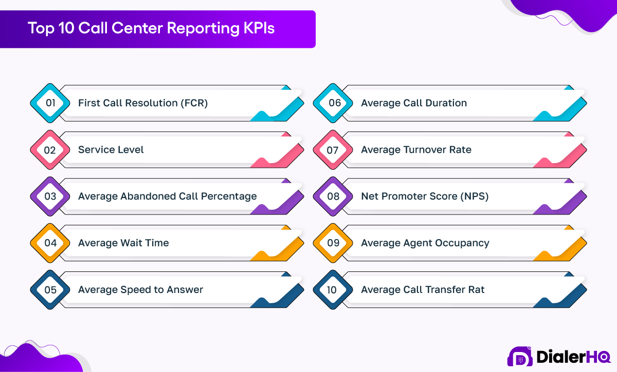 Top 10 Call Center Reporting KPIs