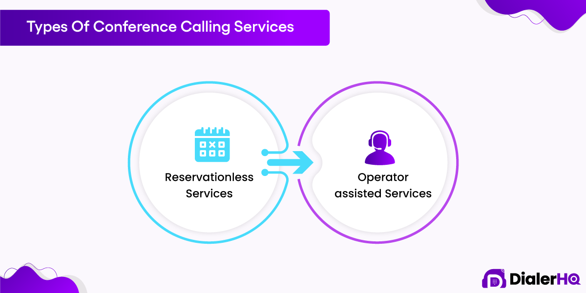Types Of Conference Calling Services