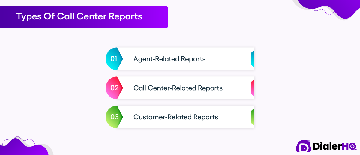 Types of Call Center Reports