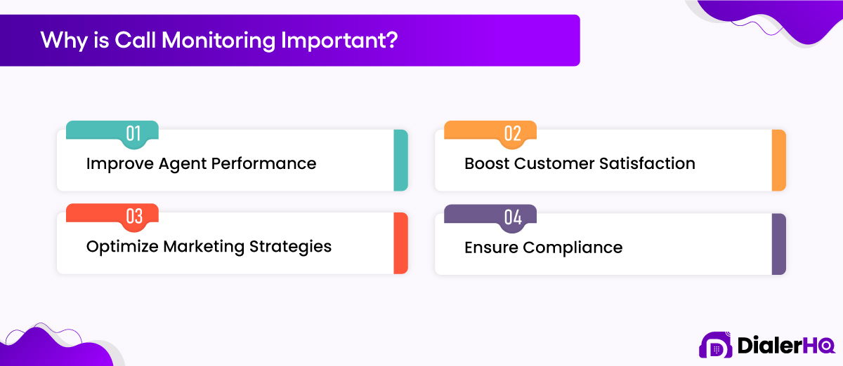 Why is Call Monitoring Important
