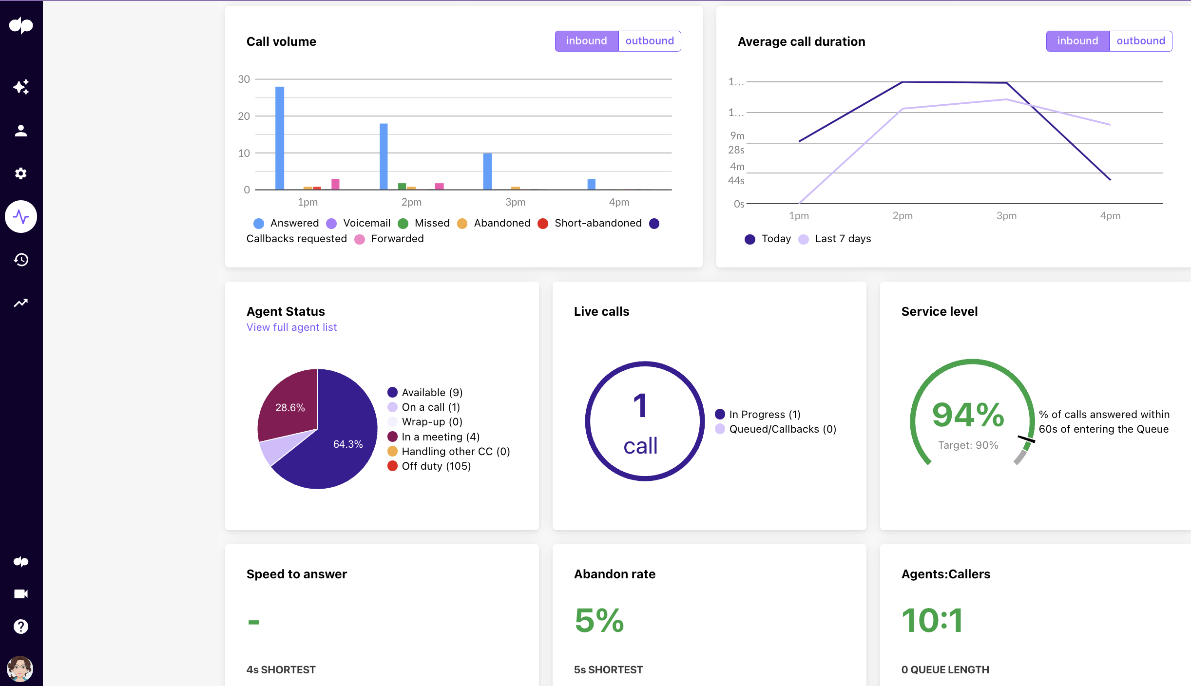 Dailpad Dashboard