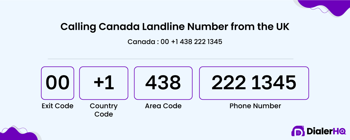 Calling Canada Landline Number from the UK