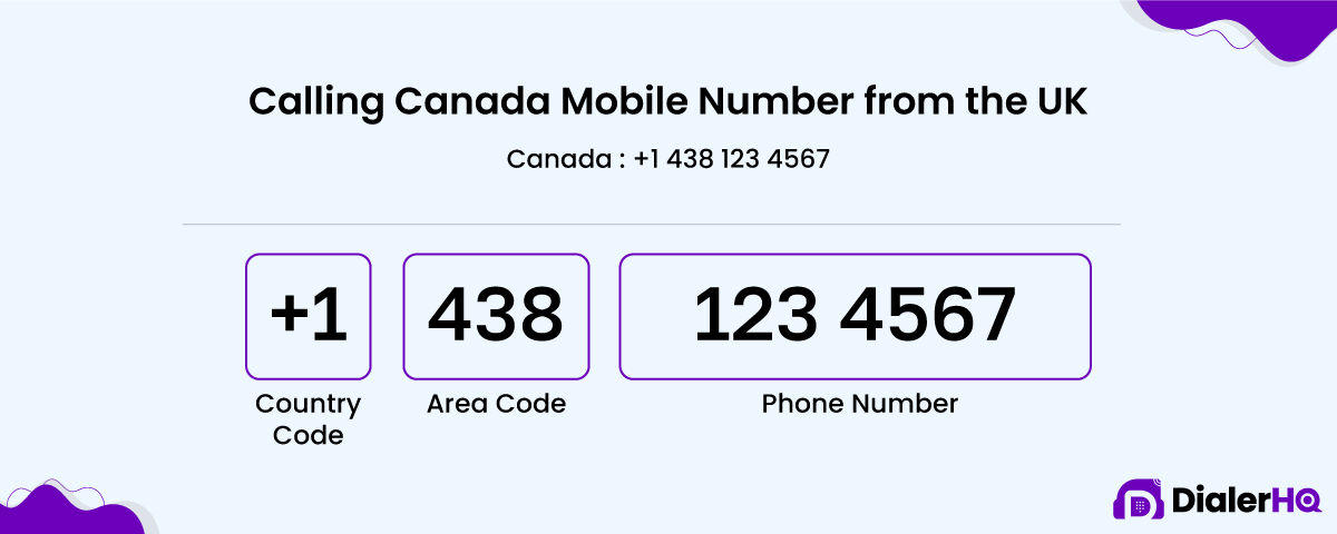 How To Call Canada From UK?