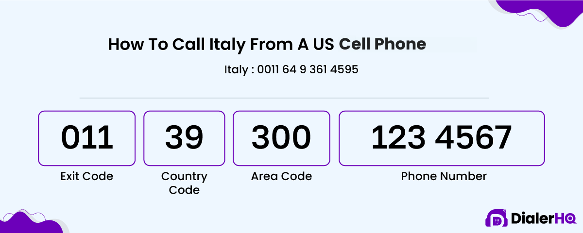 Calling Italy From A US Cell Phone