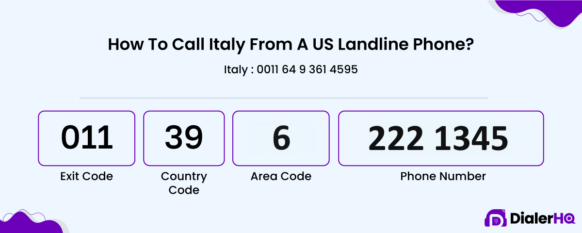 Calling Italy from a US Landline Phone
