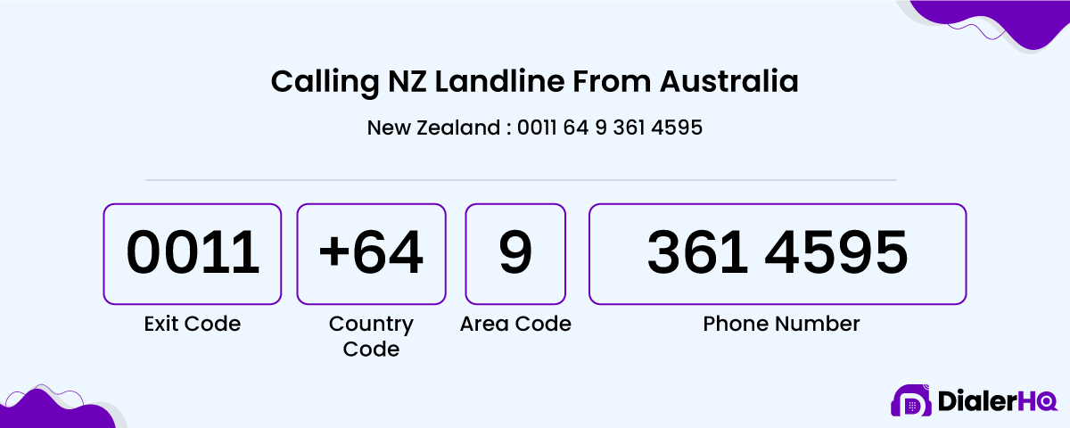Calling NZ Landline From Australia