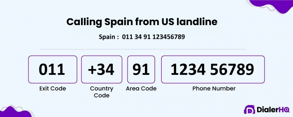 how-to-call-spain-from-the-us-with-34-country-code