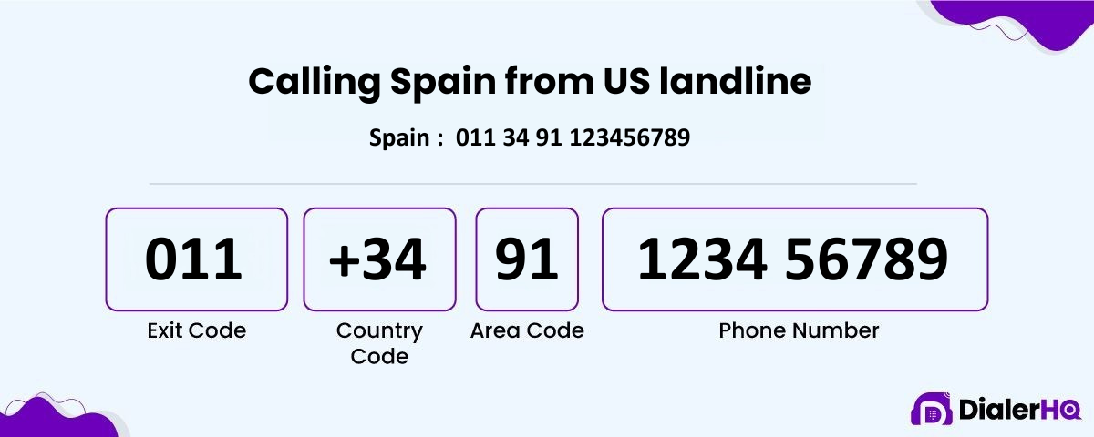 Calling Spain from US landline