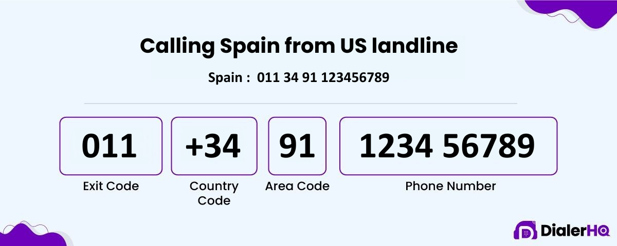 How to Call Spain From the US With +34 Country Code