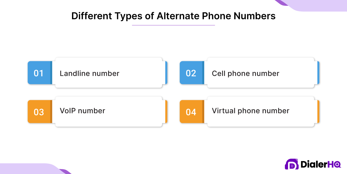 Different Types of Alternate Phone Numbers