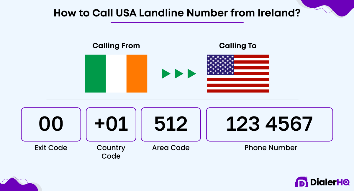 Steps to call a US landline number