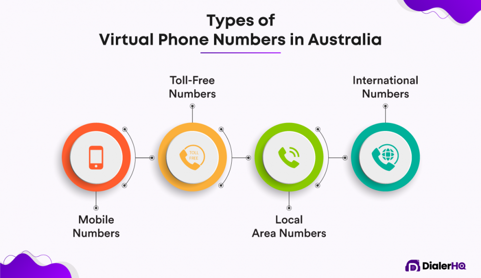 How To Get Free Australia Virtual Phone Number?