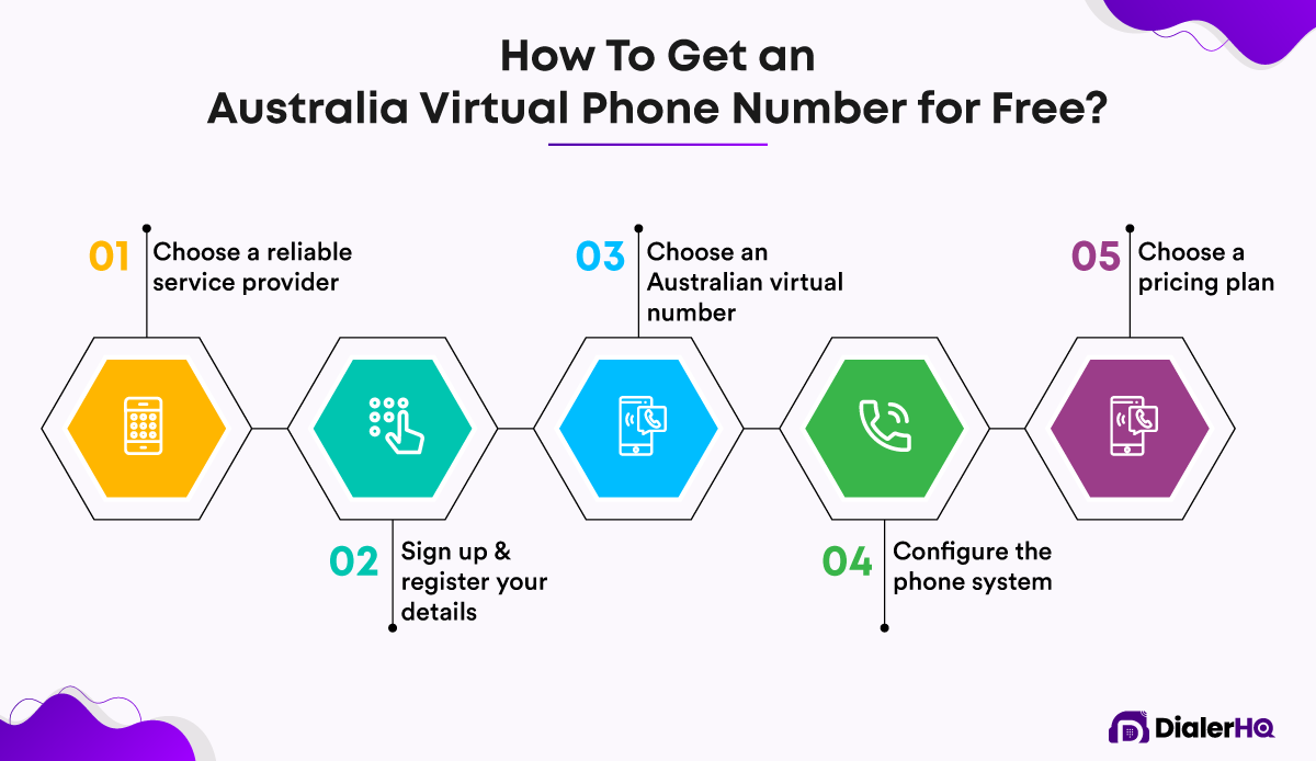 How To Get an Australia Virtual Mobile Number for Free? 