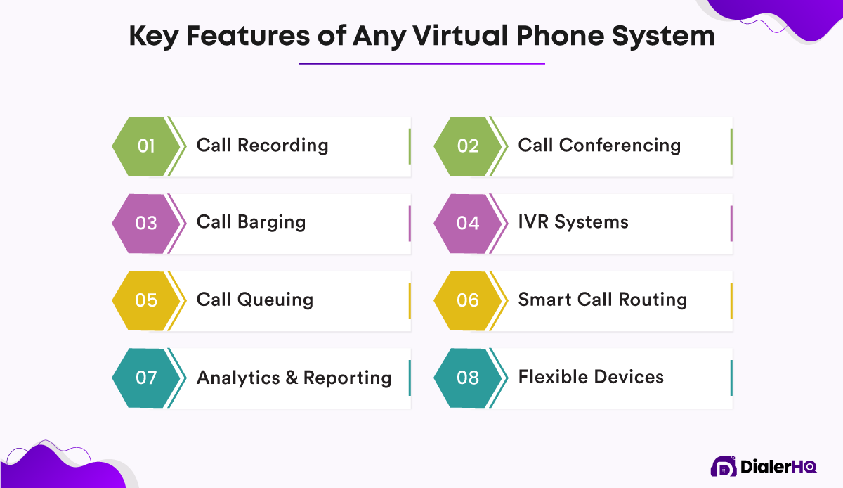 Key Features of Any Virtual Phone System