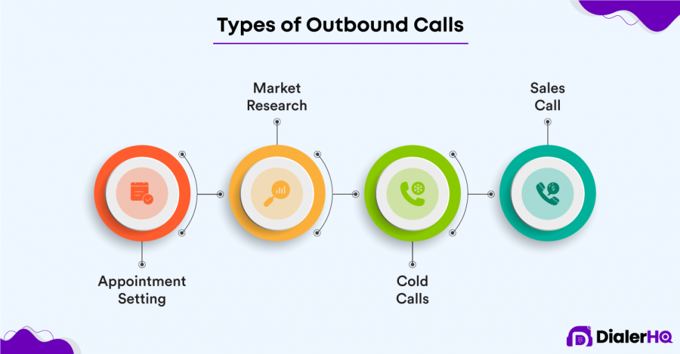 Inbound Vs Outbound Call Center What's the Difference?