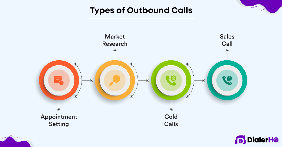 Type of outbound calls