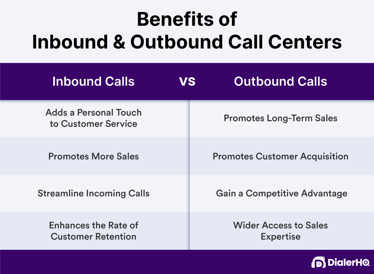 Benefits of inbound and outbound call centers