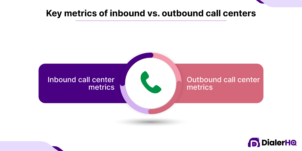 Key Metrics of Inbound Vs. Outbound Call Centers