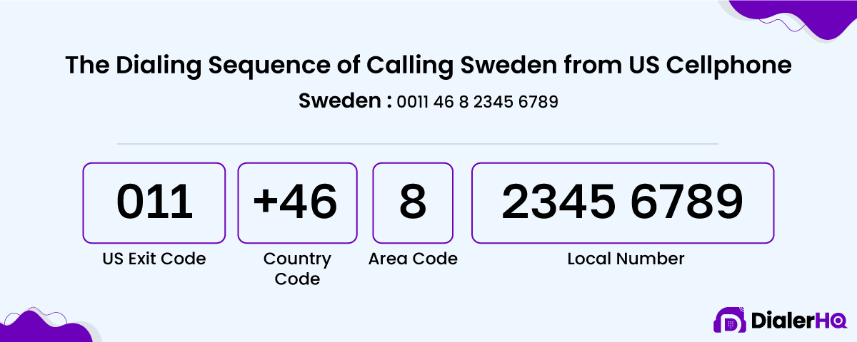 how-to-call-sweden-from-us-quick-international-calling