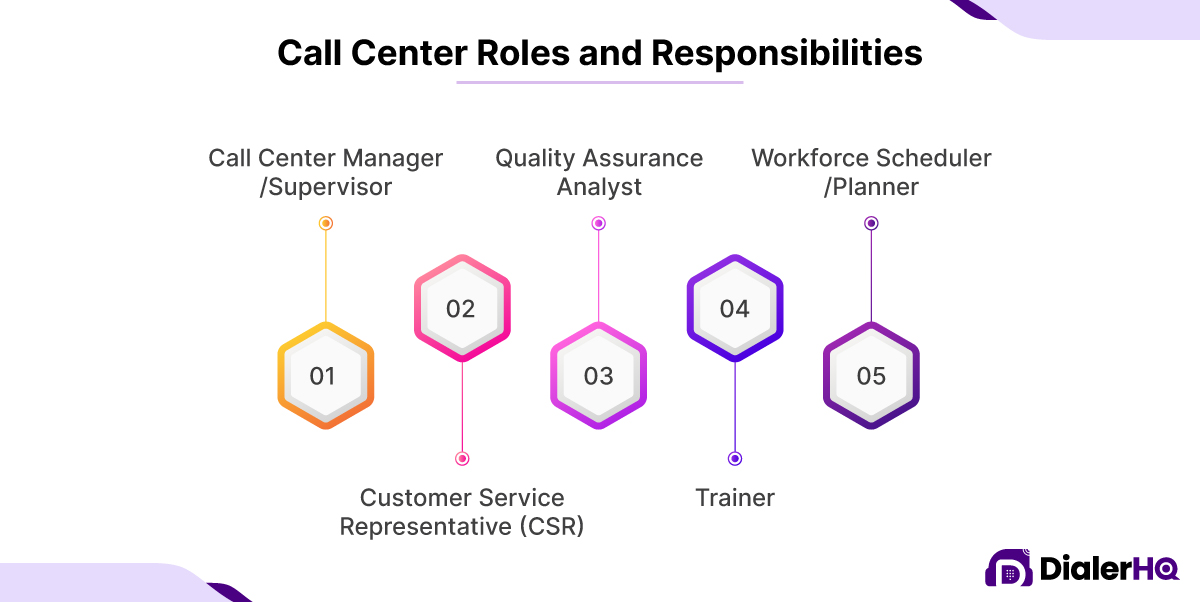 Call Center Roles and Responsibilities